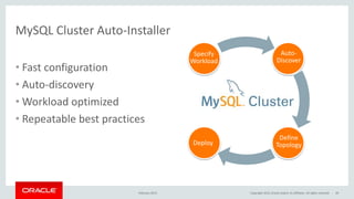 MySQL Cluster Auto-Installer
• Fast configuration
• Auto-discovery
• Workload optimized
• Repeatable best practices
Specify
Workload
Auto-
Discover
Define
TopologyDeploy
February 2015 Copyright 2015, Oracle and/or its affiliates. All rights reserved 39
 