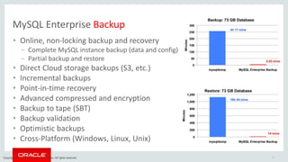 MySQL Enterprise Backup
• Online, non-locking backup and recovery
– Complete MySQL instance backup (data and config)
– Partial backup and restore
• Direct Cloud storage backups (S3, etc.)
• Incremental backups
• Point-in-time recovery
• Advanced compressed and encryption
• Backup to tape (SBT)
• Backup validation
• Optimistic backups
• Cross-Platform (Windows, Linux, Unix)
47Copyright 2015, Oracle and/or its affiliates. All rights reserved
 