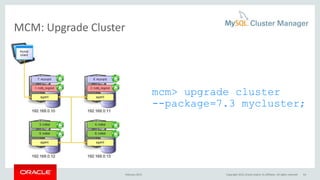 MCM: Upgrade Cluster
mcm> upgrade cluster
--package=7.3 mycluster;
February 2015 Copyright 2015, Oracle and/or its affiliates. All rights reserved 54
 
