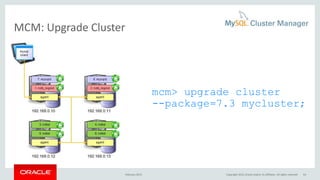 MCM: Upgrade Cluster
mcm> upgrade cluster
--package=7.3 mycluster;
February 2015 Copyright 2015, Oracle and/or its affilia...