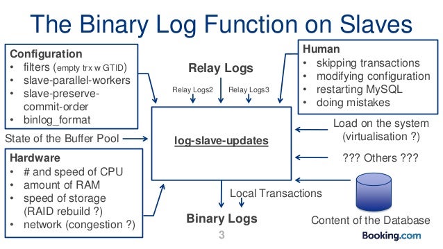 Mysql binary log options