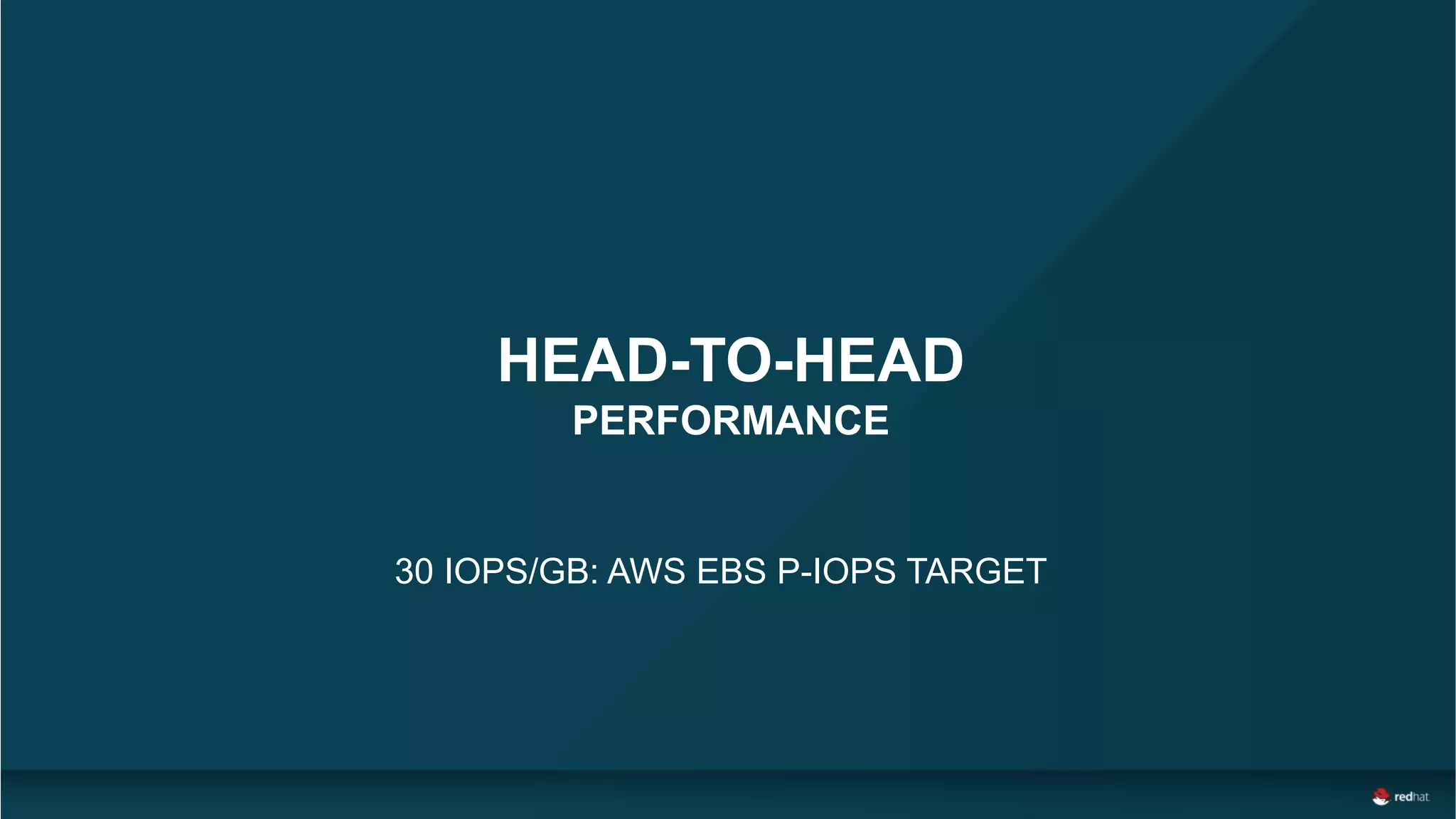 HEAD-TO-HEAD
PERFORMANCE
30 IOPS/GB: AWS EBS P-IOPS TARGET
 