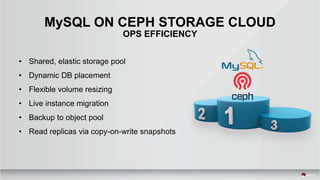 • Shared, elastic storage pool
• Dynamic DB placement
• Flexible volume resizing
• Live instance migration
• Backup to object pool
• Read replicas via copy-on-write snapshots
MySQL ON CEPH STORAGE CLOUD
OPS EFFICIENCY
 
