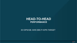 HEAD-TO-HEAD
PERFORMANCE
30 IOPS/GB: AWS EBS P-IOPS TARGET
 