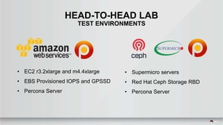 HEAD-TO-HEAD LAB
TEST ENVIRONMENTS
• EC2 r3.2xlarge and m4.4xlarge
• EBS Provisioned IOPS and GPSSD
• Percona Server
• Supermicro servers
• Red Hat Ceph Storage RBD
• Percona Server
 