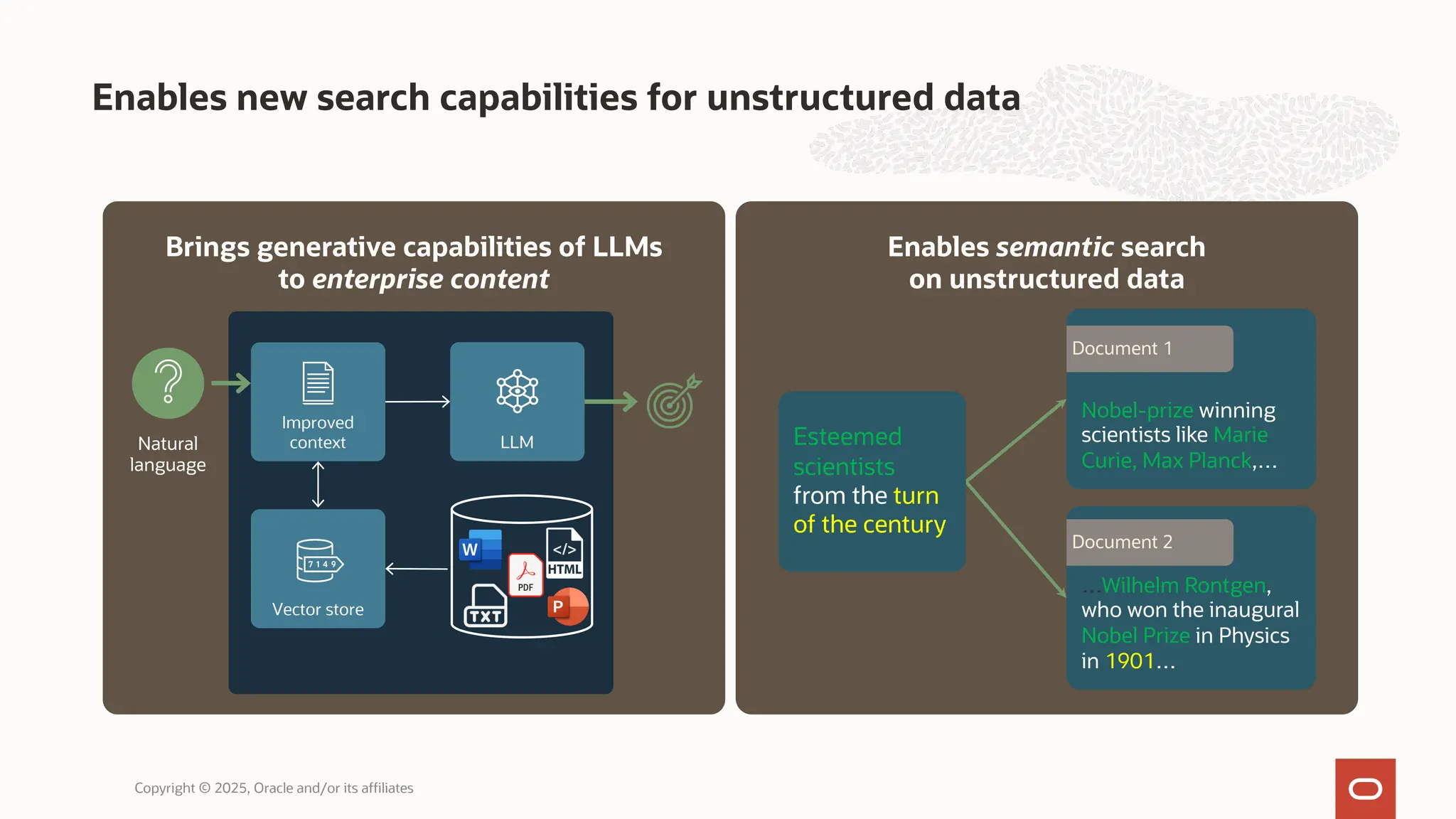 Enables new search capabilities for unstructured data
Copyright © 2025, Oracle and/or its affiliates
Enables semantic search
on unstructured data
Brings generative capabilities of LLMs
to enterprise content
Improved
context LLM
Vector store
q
Natural
language
Nobel-prize winning
scientists like Marie
Curie, Max Planck,…
…Wilhelm Rontgen,
who won the inaugural
Nobel Prize in Physics
in 1901…
Esteemed
scientists
from the turn
of the century
Document 1
Document 2
 