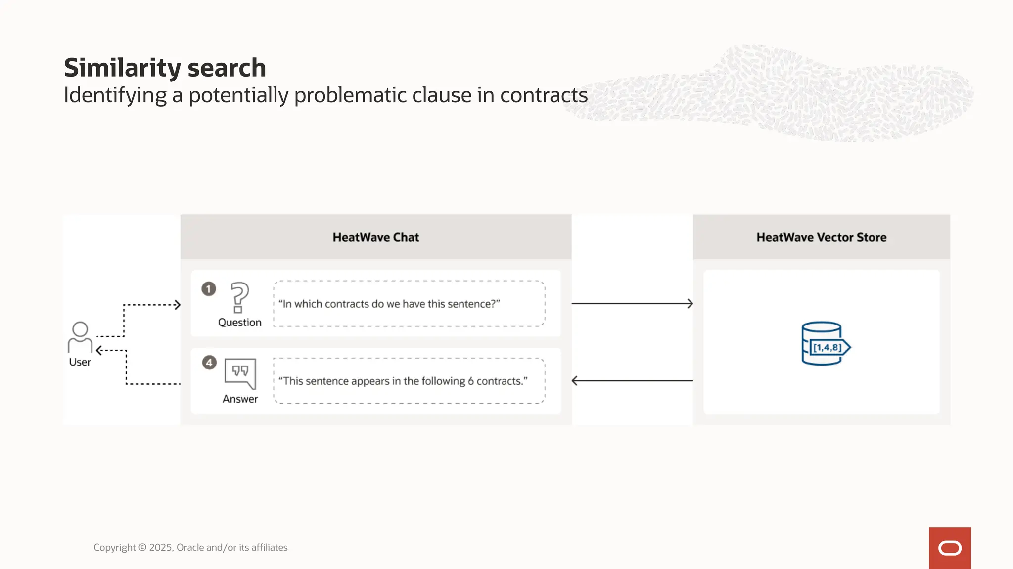 Identifying a potentially problematic clause in contracts
Similarity search
Copyright © 2025, Oracle and/or its affiliates
 