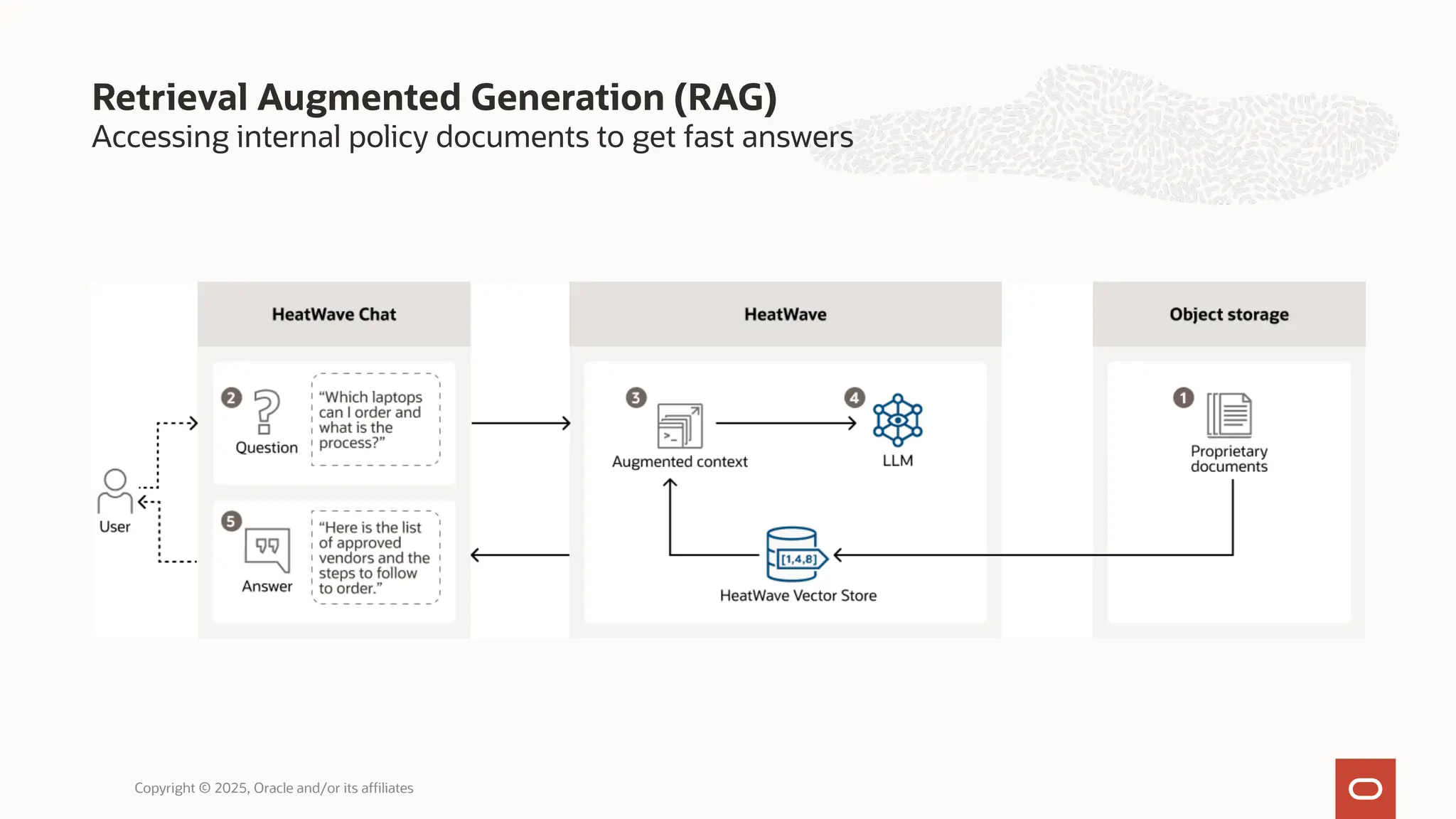 Accessing internal policy documents to get fast answers
Retrieval Augmented Generation (RAG)
Copyright © 2025, Oracle and/or its affiliates
 