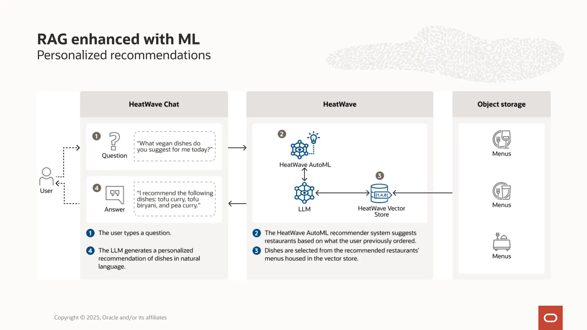Personalized recommendations
RAG enhanced with ML
Copyright © 2025, Oracle and/or its affiliates
 