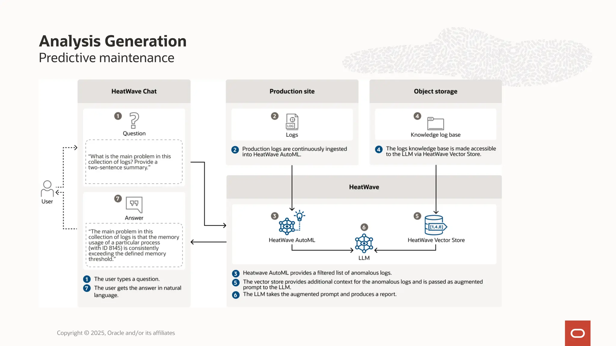 Predictive maintenance
Analysis Generation
Copyright © 2025, Oracle and/or its affiliates
 