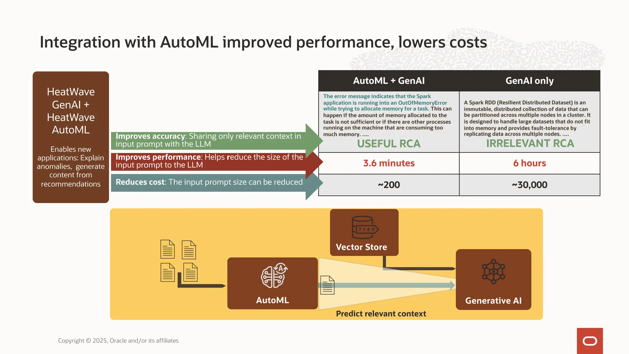 Integration with AutoML improved performance, lowers costs
Copyright © 2025, Oracle and/or its affiliates
AutoML + GenAI GenAI only
The error message indicates that the Spark
application is running into an OutOfMemoryError
while trying to allocate memory for a task. This can
happen if the amount of memory allocated to the
task is not sufficient or if there are other processes
running on the machine that are consuming too
much memory. ….
USEFUL RCA
A Spark RDD (Resilient Distributed Dataset) is an
immutable, distributed collection of data that can
be partitioned across multiple nodes in a cluster. It
is designed to handle large datasets that do not fit
into memory and provides fault-tolerance by
replicating data across multiple nodes. ….
IRRELEVANT RCA
3.6 minutes 6 hours
~200 ~30,000
Reduces cost: The input prompt size can be reduced
Improves performance: Helps reduce the size of the
input prompt to the LLM
Improves accuracy: Sharing only relevant context in
input prompt with the LLM
Vector Store
Generative AI
Predict relevant context
AutoML
HeatWave
GenAI +
HeatWave
AutoML
Enables new
applications: Explain
anomalies, generate
content from
recommendations
 