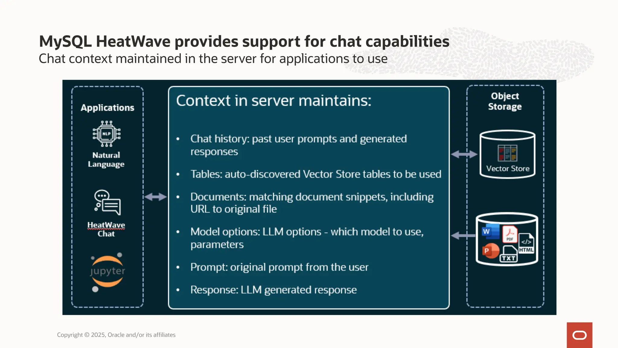Chat context maintained in the server for applications to use
MySQL HeatWave provides support for chat capabilities
Copyright © 2025, Oracle and/or its affiliates
 