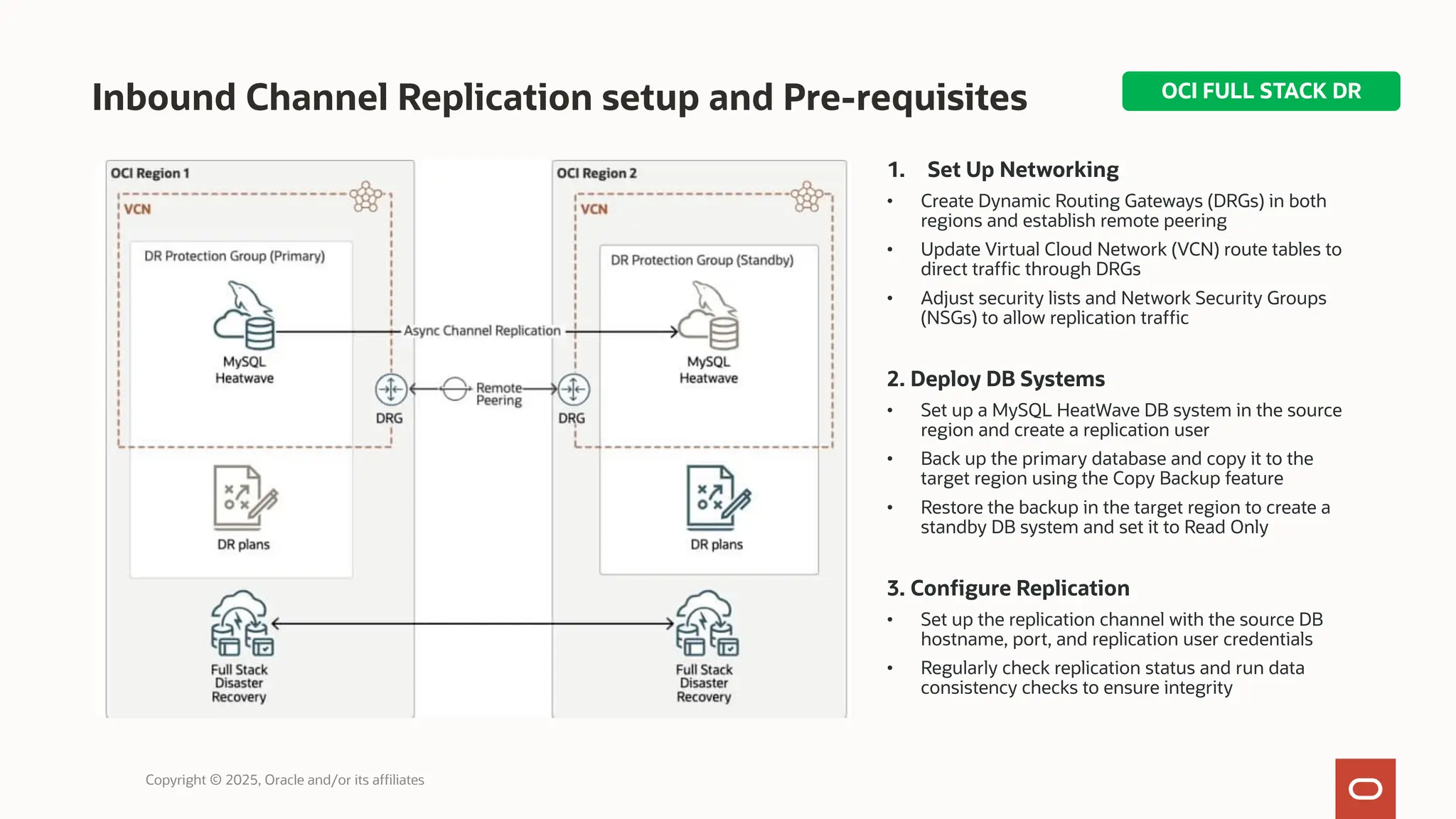 Inbound Channel Replication setup and Pre-requisites
1. Set Up Networking
• Create Dynamic Routing Gateways (DRGs) in both
regions and establish remote peering
• Update Virtual Cloud Network (VCN) route tables to
direct traffic through DRGs
• Adjust security lists and Network Security Groups
(NSGs) to allow replication traffic
2. Deploy DB Systems
• Set up a MySQL HeatWave DB system in the source
region and create a replication user
• Back up the primary database and copy it to the
target region using the Copy Backup feature
• Restore the backup in the target region to create a
standby DB system and set it to Read Only
3. Configure Replication
• Set up the replication channel with the source DB
hostname, port, and replication user credentials
• Regularly check replication status and run data
consistency checks to ensure integrity
Copyright © 2025, Oracle and/or its affiliates
OCI FULL STACK DR
 