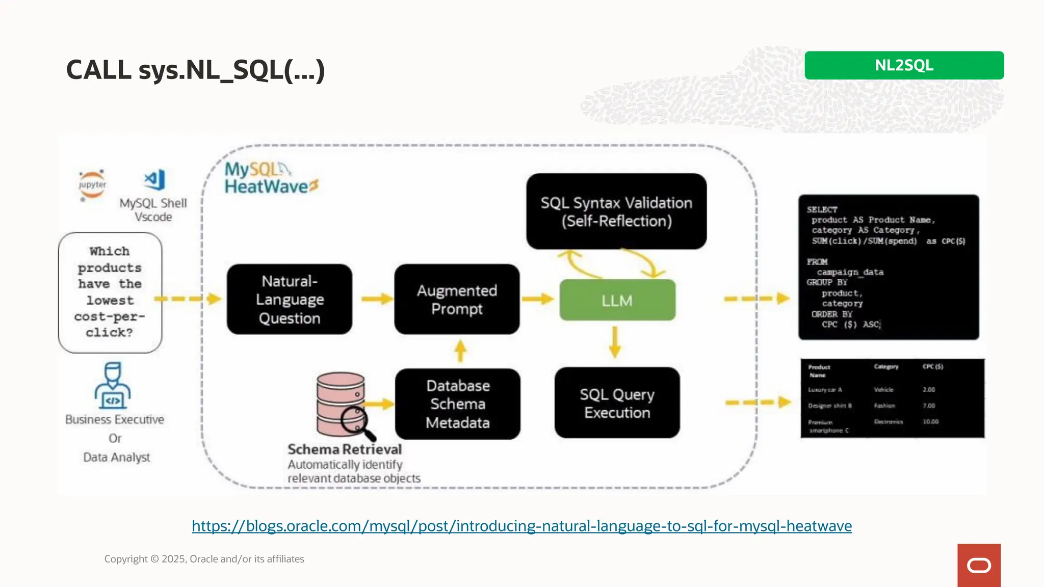 CALL sys.NL_SQL(...) NL2SQL
Copyright © 2025, Oracle and/or its affiliates
https://blogs.oracle.com/mysql/post/introducing-natural-language-to-sql-for-mysql-heatwave
 