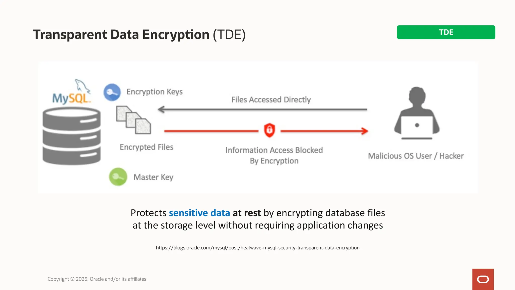 Transparent Data Encryption (TDE)
Copyright © 2025, Oracle and/or its affiliates
https://blogs.oracle.com/mysql/post/heatwave-mysql-security-transparent-data-encryption
Protects sensitive data at rest by encrypting database files
at the storage level without requiring application changes
TDE
 