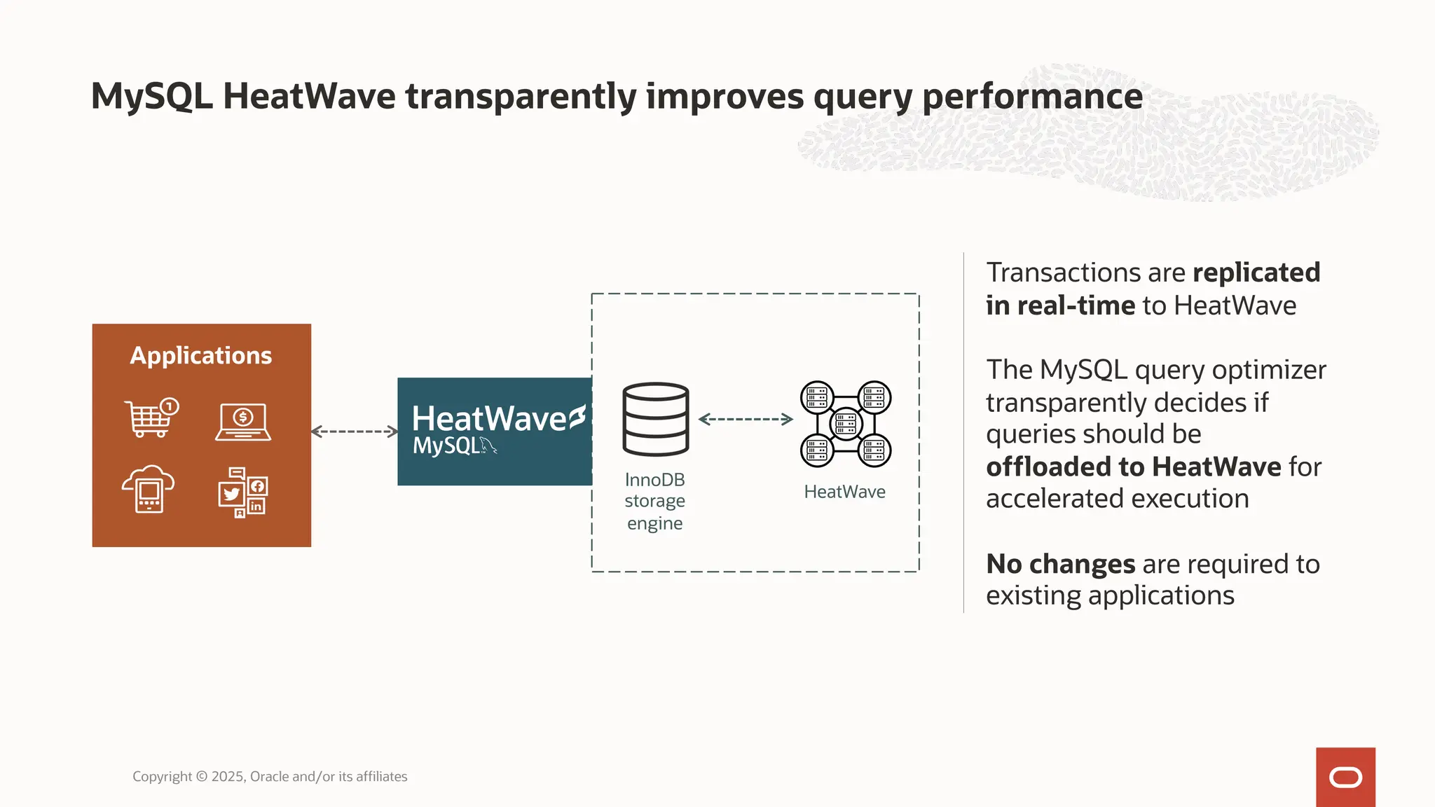 MySQL HeatWave transparently improves query performance
Copyright © 2025, Oracle and/or its affiliates
Transactions are replicated
in real-time to HeatWave
The MySQL query optimizer
transparently decides if
queries should be
offloaded to HeatWave for
accelerated execution
No changes are required to
existing applications
InnoDB
storage
engine
HeatWave
Applications
 