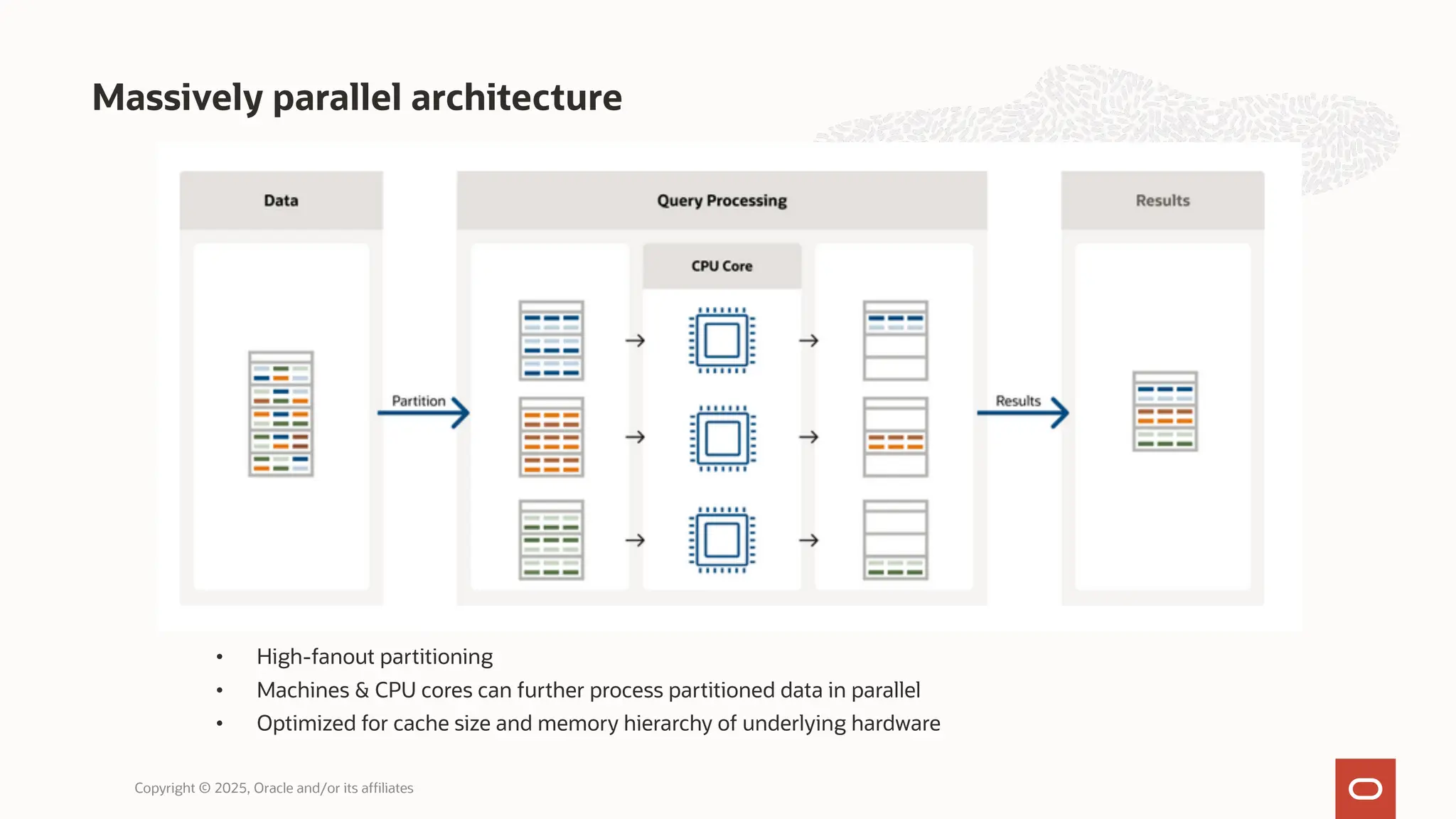 Massively parallel architecture
• High-fanout partitioning
• Machines & CPU cores can further process partitioned data in parallel
• Optimized for cache size and memory hierarchy of underlying hardware
Copyright © 2025, Oracle and/or its affiliates
 