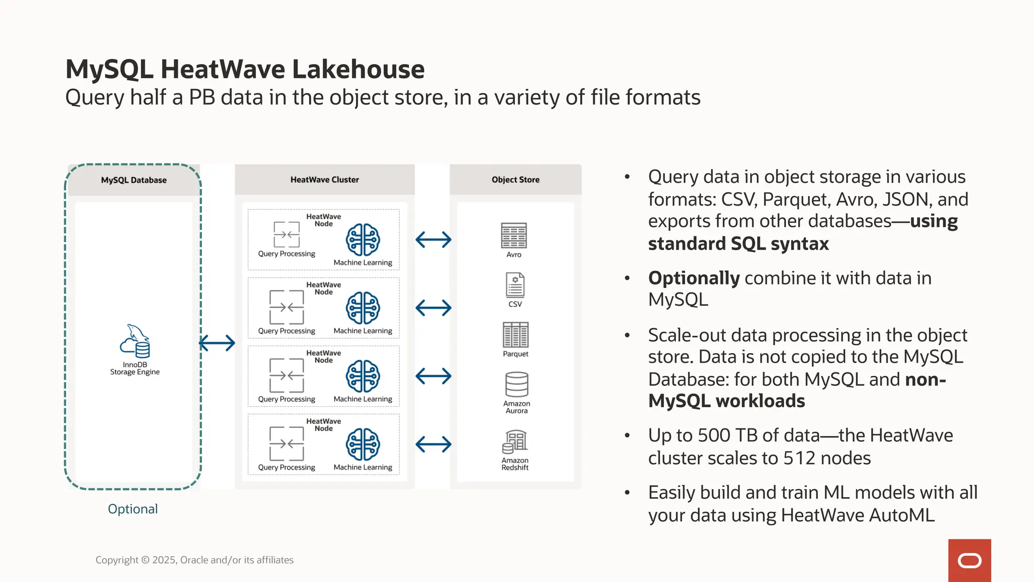 Query half a PB data in the object store, in a variety of file formats
MySQL HeatWave Lakehouse
Copyright © 2025, Oracle and/or its affiliates
• Query data in object storage in various
formats: CSV, Parquet, Avro, JSON, and
exports from other databases—using
standard SQL syntax
• Optionally combine it with data in
MySQL
• Scale-out data processing in the object
store. Data is not copied to the MySQL
Database: for both MySQL and non-
MySQL workloads
• Up to 500 TB of data—the HeatWave
cluster scales to 512 nodes
• Easily build and train ML models with all
your data using HeatWave AutoML
Optional
 