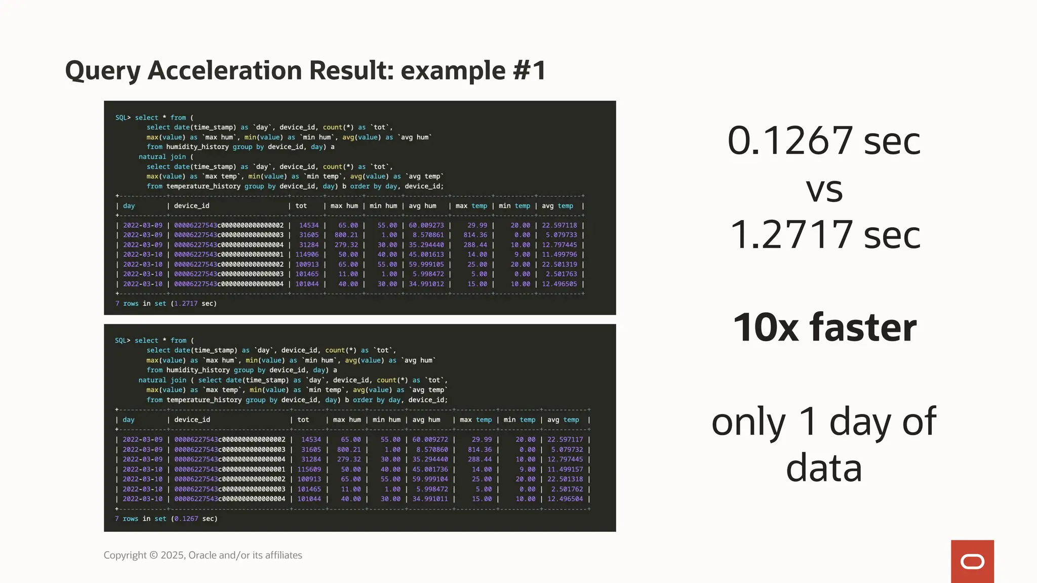 Query Acceleration Result: example #1
0.1267 sec
vs
1.2717 sec
10x faster
only 1 day of
data
Copyright © 2025, Oracle and/or its affiliates
 