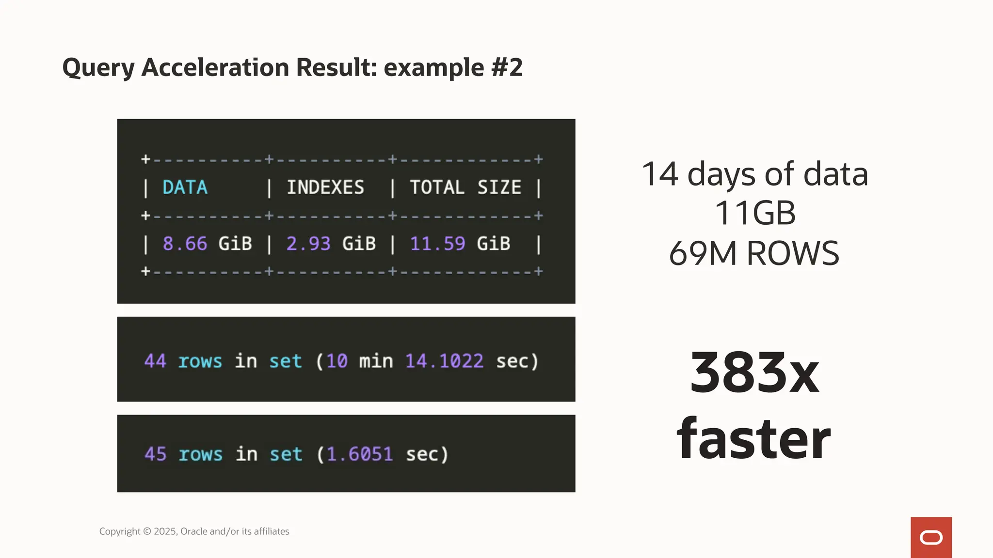 Query Acceleration Result: example #2
Copyright © 2025, Oracle and/or its affiliates
14 days of data
11GB
69M ROWS
383x
faster
 