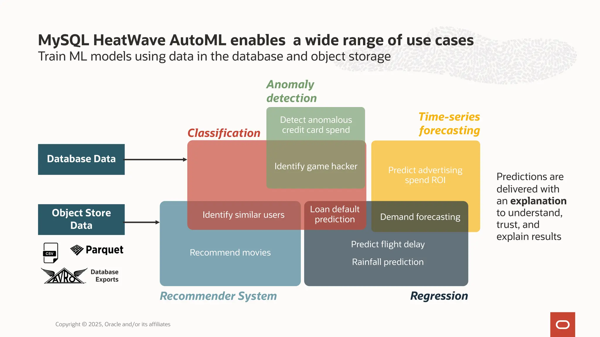 Train ML models using data in the database and object storage
MySQL HeatWave AutoML enables a wide range of use cases
Copyright © 2025, Oracle and/or its affiliates
Regression
Time-series
forecasting
Anomaly
detection
Classification
Recommender System
Predict advertising
spend ROI
Demand forecasting
Detect anomalous
credit card spend
Identify game hacker
Identify similar users
Loan default
prediction
Predict flight delay
Rainfall prediction
Recommend movies
Database Data
Object Store
Data
Database
Exports
Predictions are
delivered with
an explanation
to understand,
trust, and
explain results
 