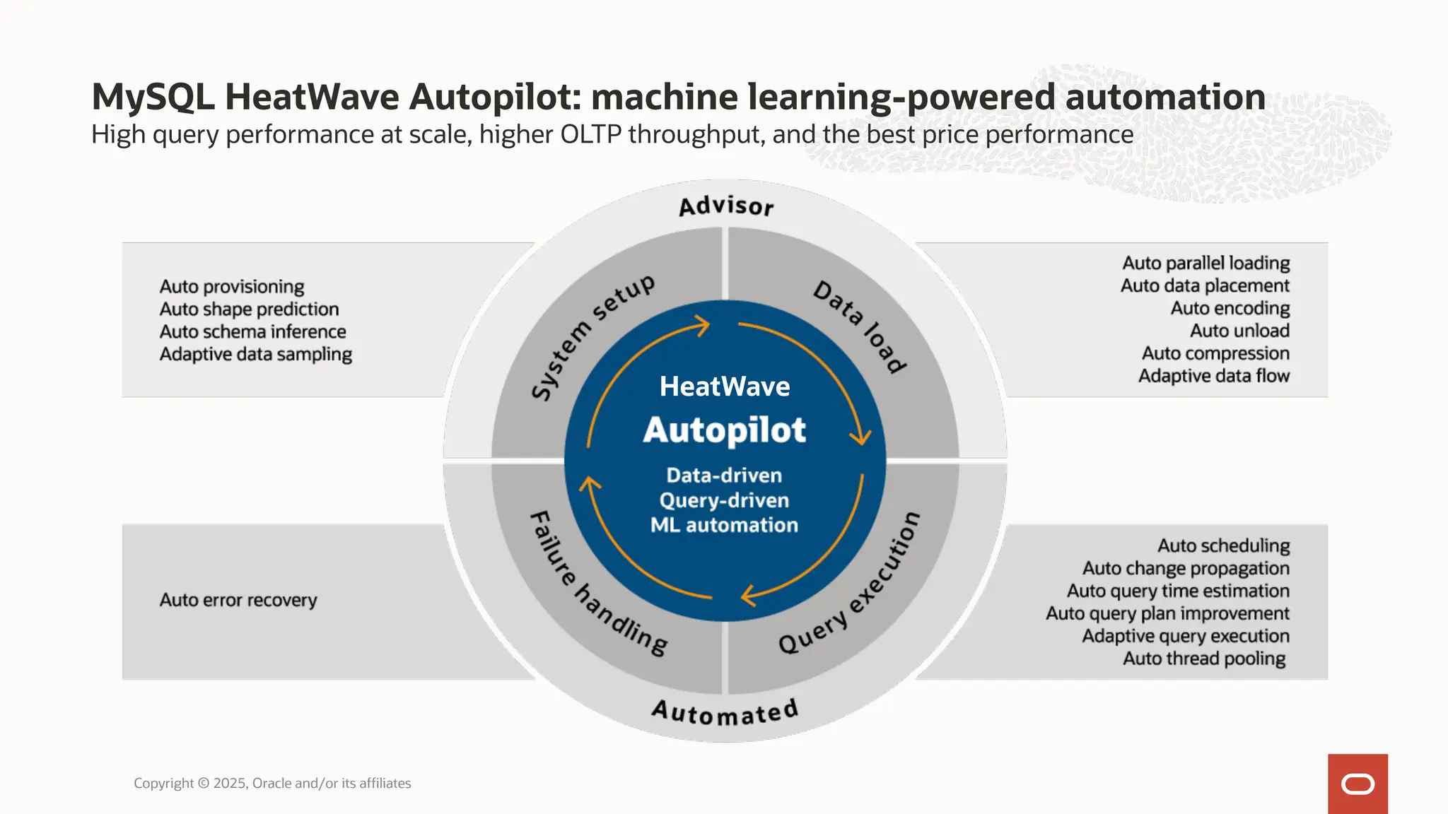 High query performance at scale, higher OLTP throughput, and the best price performance
MySQL HeatWave Autopilot: machine learning-powered automation
HeatWave
Copyright © 2025, Oracle and/or its affiliates
 