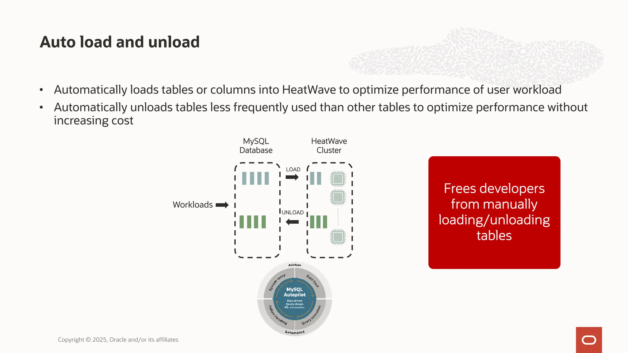 • Automatically loads tables or columns into HeatWave to optimize performance of user workload
• Automatically unloads tables less frequently used than other tables to optimize performance without
increasing cost
Auto load and unload
Copyright © 2025, Oracle and/or its affiliates
MySQL
Database
HeatWave
Cluster
LOAD
UNLOAD
Workloads
Frees developers
from manually
loading/unloading
tables
 