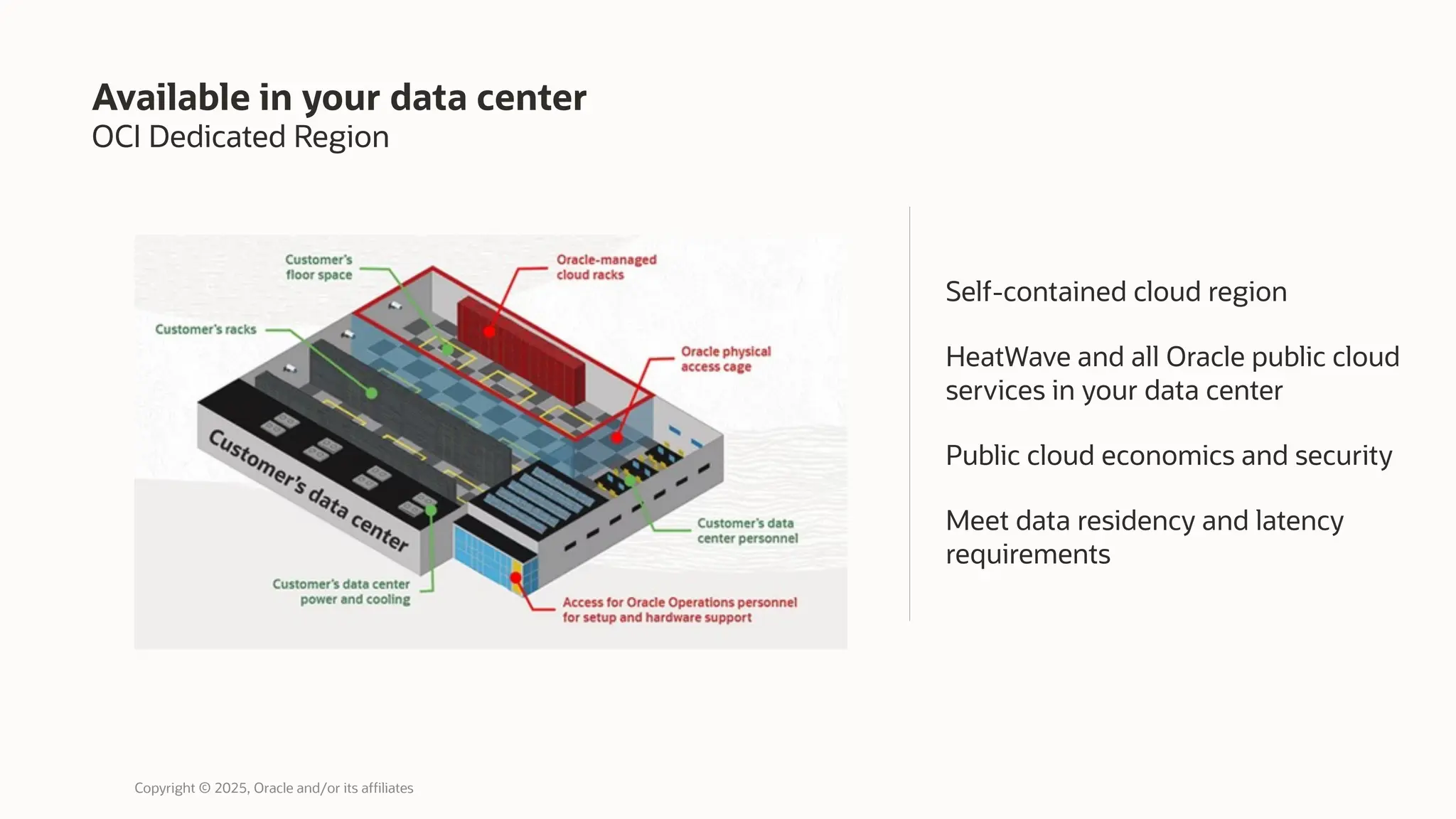 OCI Dedicated Region
Available in your data center
Self-contained cloud region
HeatWave and all Oracle public cloud
services in your data center
Public cloud economics and security
Meet data residency and latency
requirements
Copyright © 2025, Oracle and/or its affiliates
 