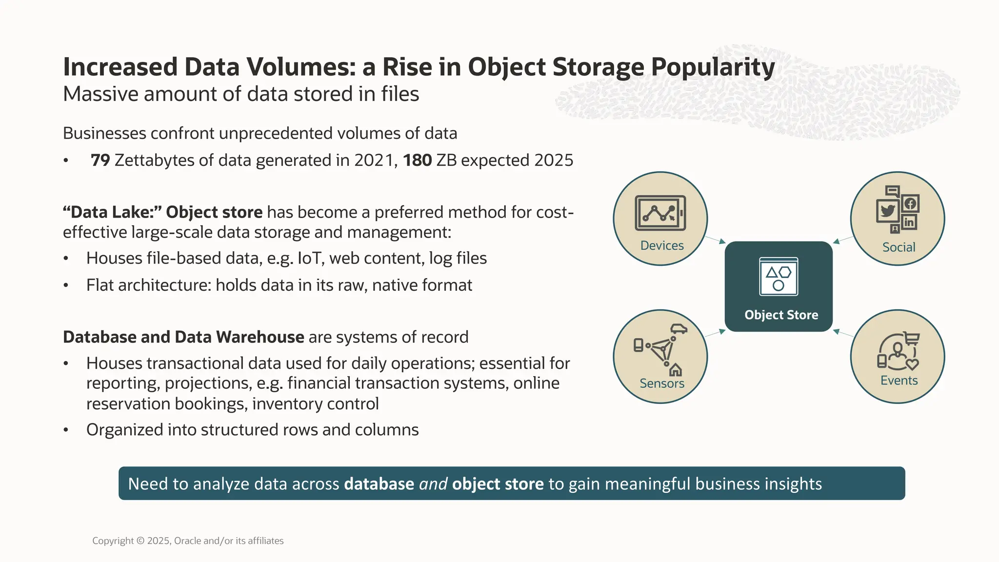 Massive amount of data stored in files
Increased Data Volumes: a Rise in Object Storage Popularity
Businesses confront unprecedented volumes of data
• 79 Zettabytes of data generated in 2021, 180 ZB expected 2025
“Data Lake:” Object store has become a preferred method for cost-
effective large-scale data storage and management:
• Houses file-based data, e.g. IoT, web content, log files
• Flat architecture: holds data in its raw, native format
Database and Data Warehouse are systems of record
• Houses transactional data used for daily operations; essential for
reporting, projections, e.g. financial transaction systems, online
reservation bookings, inventory control
• Organized into structured rows and columns
Object Store
Social
Events
Devices
Sensors
Need to analyze data across database and object store to gain meaningful business insights
Copyright © 2025, Oracle and/or its affiliates
 
