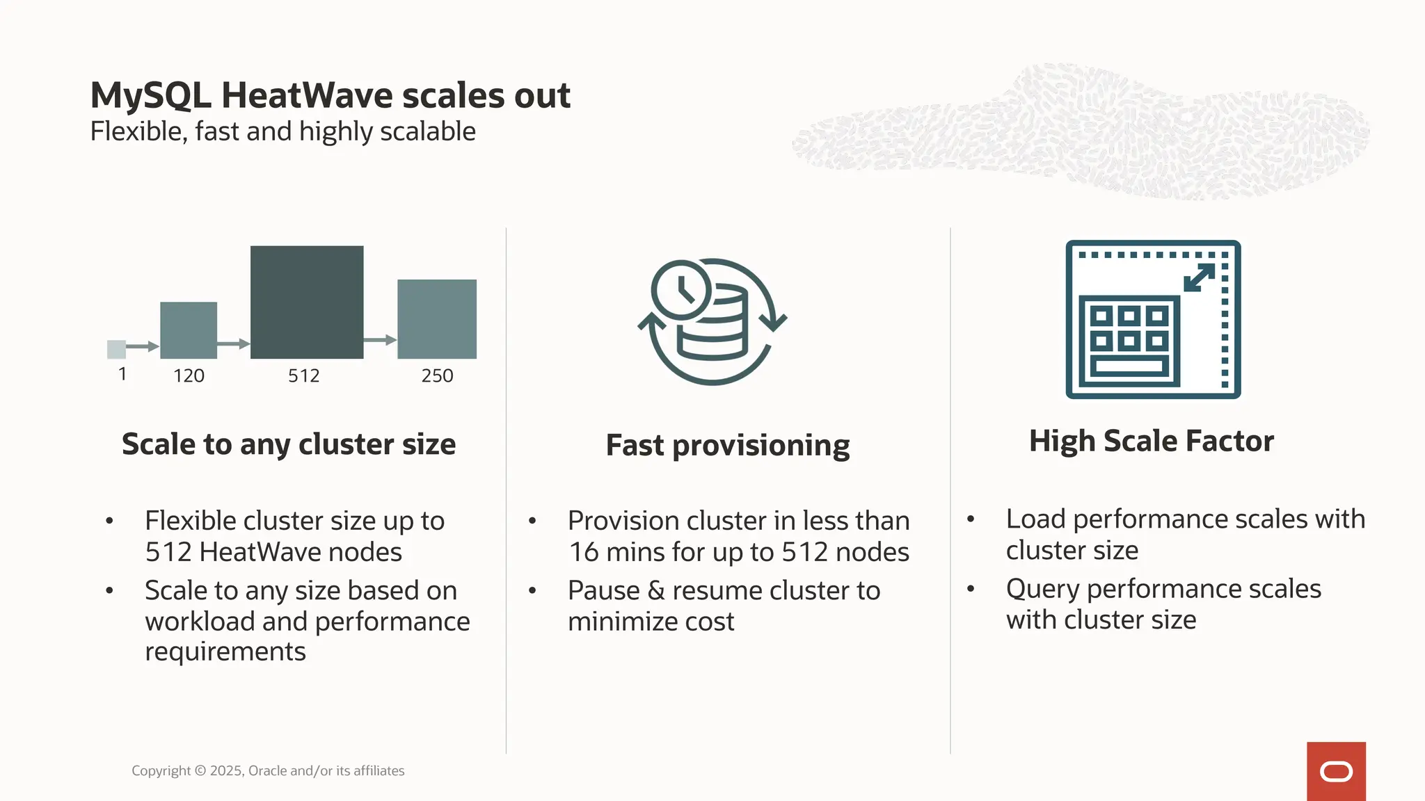MySQL HeatWave scales out
Copyright © 2025, Oracle and/or its affiliates
1 120 512 250
Scale to any cluster size
• Flexible cluster size up to
512 HeatWave nodes
• Scale to any size based on
workload and performance
requirements
Fast provisioning High Scale Factor
• Provision cluster in less than
16 mins for up to 512 nodes
• Pause & resume cluster to
minimize cost
• Load performance scales with
cluster size
• Query performance scales
with cluster size
Flexible, fast and highly scalable
 