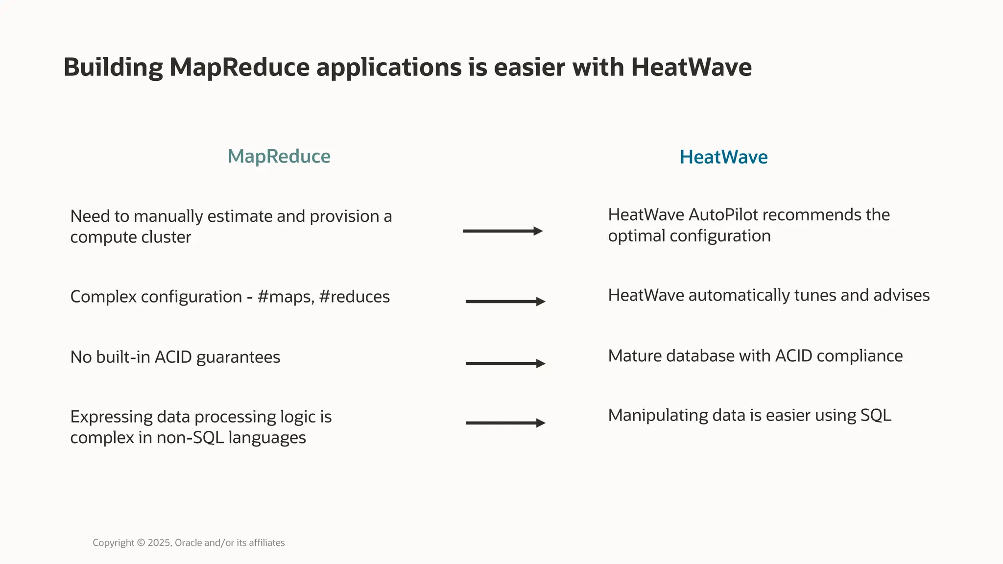 Building MapReduce applications is easier with HeatWave
Copyright © 2025, Oracle and/or its affiliates
Need to manually estimate and provision a
compute cluster
Complex configuration - #maps, #reduces
No built-in ACID guarantees
Expressing data processing logic is
complex in non-SQL languages
HeatWave AutoPilot recommends the
optimal configuration
HeatWave automatically tunes and advises
Mature database with ACID compliance
Manipulating data is easier using SQL
MapReduce HeatWave
 