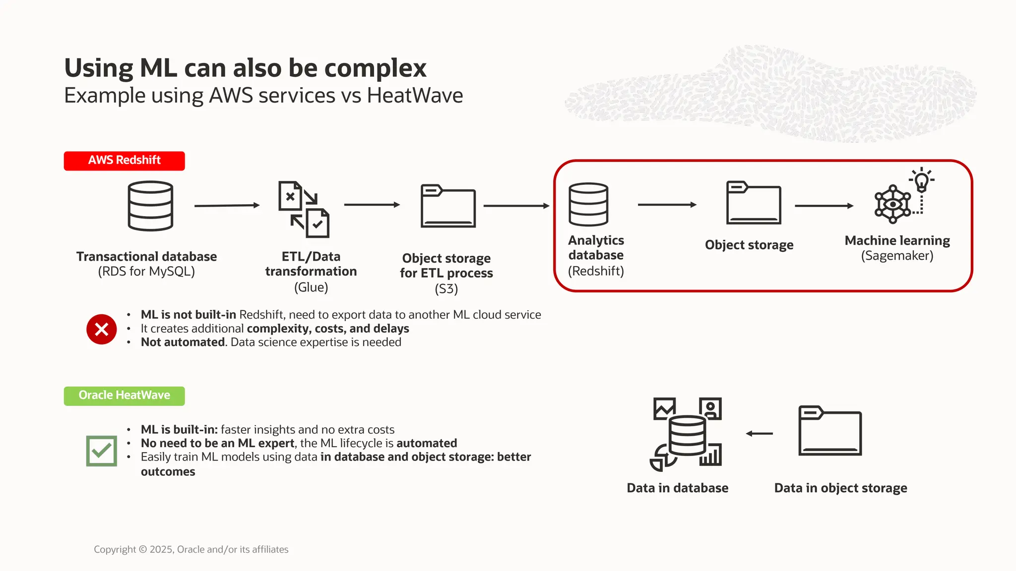 Example using AWS services vs HeatWave
Using ML can also be complex
• ML is not built-in Redshift, need to export data to another ML cloud service
• It creates additional complexity, costs, and delays
• Not automated. Data science expertise is needed
Transactional database
(RDS for MySQL)
Analytics
database
(Redshift)
Object storage Machine learning
(Sagemaker)
Object storage
for ETL process
(S3)
ETL/Data
transformation
(Glue)
Data in object storage
Data in database
• ML is built-in: faster insights and no extra costs
• No need to be an ML expert, the ML lifecycle is automated
• Easily train ML models using data in database and object storage: better
outcomes
AWS Redshift
Oracle HeatWave
Copyright © 2025, Oracle and/or its affiliates
 