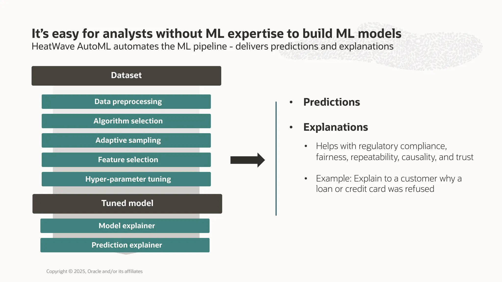 HeatWave AutoML automates the ML pipeline - delivers predictions and explanations
It’s easy for analysts without ML expertise to build ML models
Dataset
Data preprocessing
Algorithm selection
Adaptive sampling
Feature selection
Hyper-parameter tuning
Tuned model
Model explainer
Prediction explainer
• Predictions
• Explanations
• Helps with regulatory compliance,
fairness, repeatability, causality, and trust
• Example: Explain to a customer why a
loan or credit card was refused
Copyright © 2025, Oracle and/or its affiliates
 