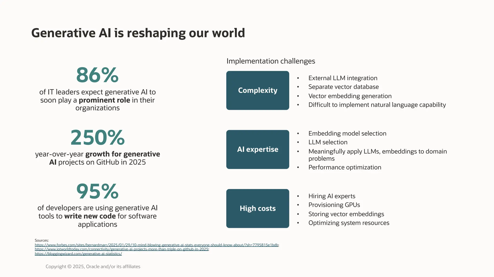 86%
of IT leaders expect generative AI to
soon play a prominent role in their
organizations
250%
year-over-year growth for generative
AI projects on GitHub in 2025
95%
of developers are using generative AI
tools to write new code for software
applications
Generative AI is reshaping our world
Copyright © 2025, Oracle and/or its affiliates
Sources:
https://www.forbes.com/sites/bernardmarr/2025/01/29/10-mind-blowing-generative-ai-stats-everyone-should-know-about/?sh=7795815e1bdb;
https://www.iotworldtoday.com/connectivity/generative-ai-projects-more-than-triple-on-github-in-2025;
https://bloggingwizard.com/generative-ai-statistics/
• Embedding model selection
• LLM selection
• Meaningfully apply LLMs, embeddings to domain
problems
• Performance optimization
AI expertise
• External LLM integration
• Separate vector database
• Vector embedding generation
• Difficult to implement natural language capability
Complexity
• Hiring AI experts
• Provisioning GPUs
• Storing vector embeddings
• Optimizing system resources
High costs
Implementation challenges
 