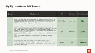 Oracle MySQL HeatWave - Complete - Version 3 | PDF