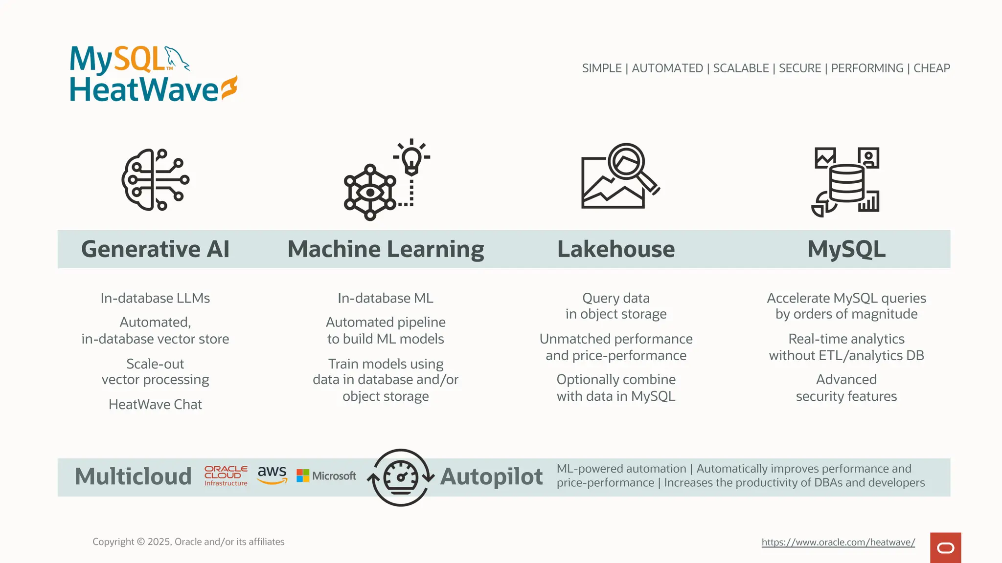 https://www.oracle.com/heatwave/
SIMPLE | AUTOMATED | SCALABLE | SECURE | PERFORMING | CHEAP
Copyright © 2025, Oracle and/or its affiliates
Generative AI
In-database LLMs
Automated,
in-database vector store
Scale-out
vector processing
HeatWave Chat
Machine Learning
In-database ML
Automated pipeline
to build ML models
Train models using
data in database and/or
object storage
MySQL
Accelerate MySQL queries
by orders of magnitude
Real-time analytics
without ETL/analytics DB
Advanced
security features
Lakehouse
Query data
in object storage
Unmatched performance
and price-performance
Optionally combine
with data in MySQL
ML-powered automation | Automatically improves performance and
price-performance | Increases the productivity of DBAs and developers
Autopilot
Multicloud
 