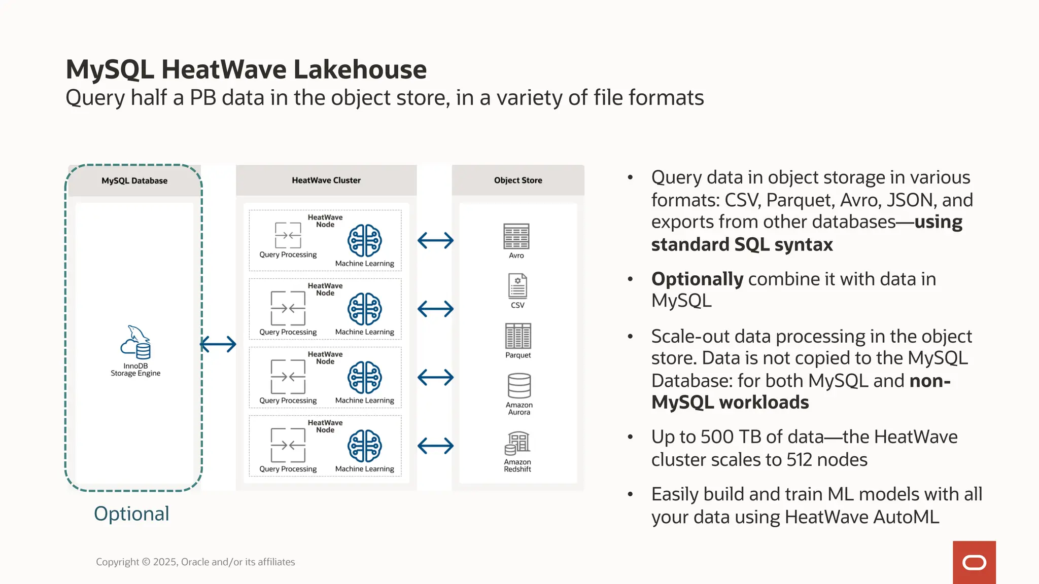 Query half a PB data in the object store, in a variety of file formats
MySQL HeatWave Lakehouse
Copyright © 2025, Oracle and/or its affiliates
• Query data in object storage in various
formats: CSV, Parquet, Avro, JSON, and
exports from other databases—using
standard SQL syntax
• Optionally combine it with data in
MySQL
• Scale-out data processing in the object
store. Data is not copied to the MySQL
Database: for both MySQL and non-
MySQL workloads
• Up to 500 TB of data—the HeatWave
cluster scales to 512 nodes
• Easily build and train ML models with all
your data using HeatWave AutoML
Optional
 