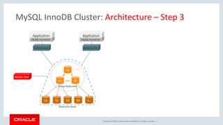 Copyright © 2016, Oracle and/or its affiliates. All rights reserved. |
S1 S2 S3 S4 S…
M
M M
MySQL Connector
Application
MySQL Router
MySQL Connector
Application
MySQL Router
MySQL Shell
HA
MySQL InnoDB Cluster: Architecture – Step 3
Group Replication
Read-Only Slaves
 