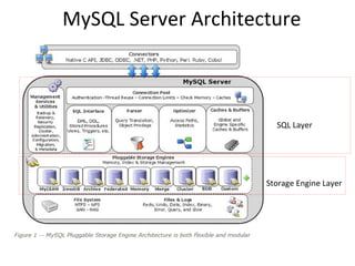 Mysql high availability and scalability | PPT