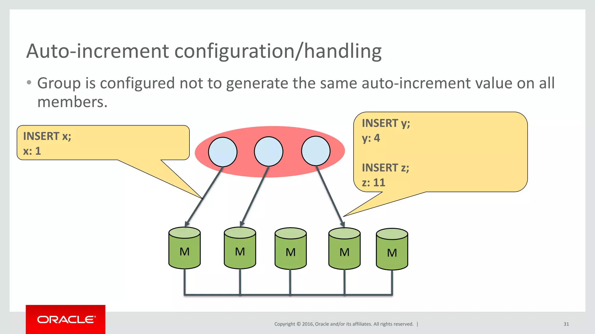 Copyright © 2016, Oracle and/or its affiliates. All rights reserved. |
Auto-increment configuration/handling
• Group is configured not to generate the same auto-increment value on all
members.
31
M M M M M
INSERT y;
y: 4
INSERT z;
z: 11
INSERT x;
x: 1
 