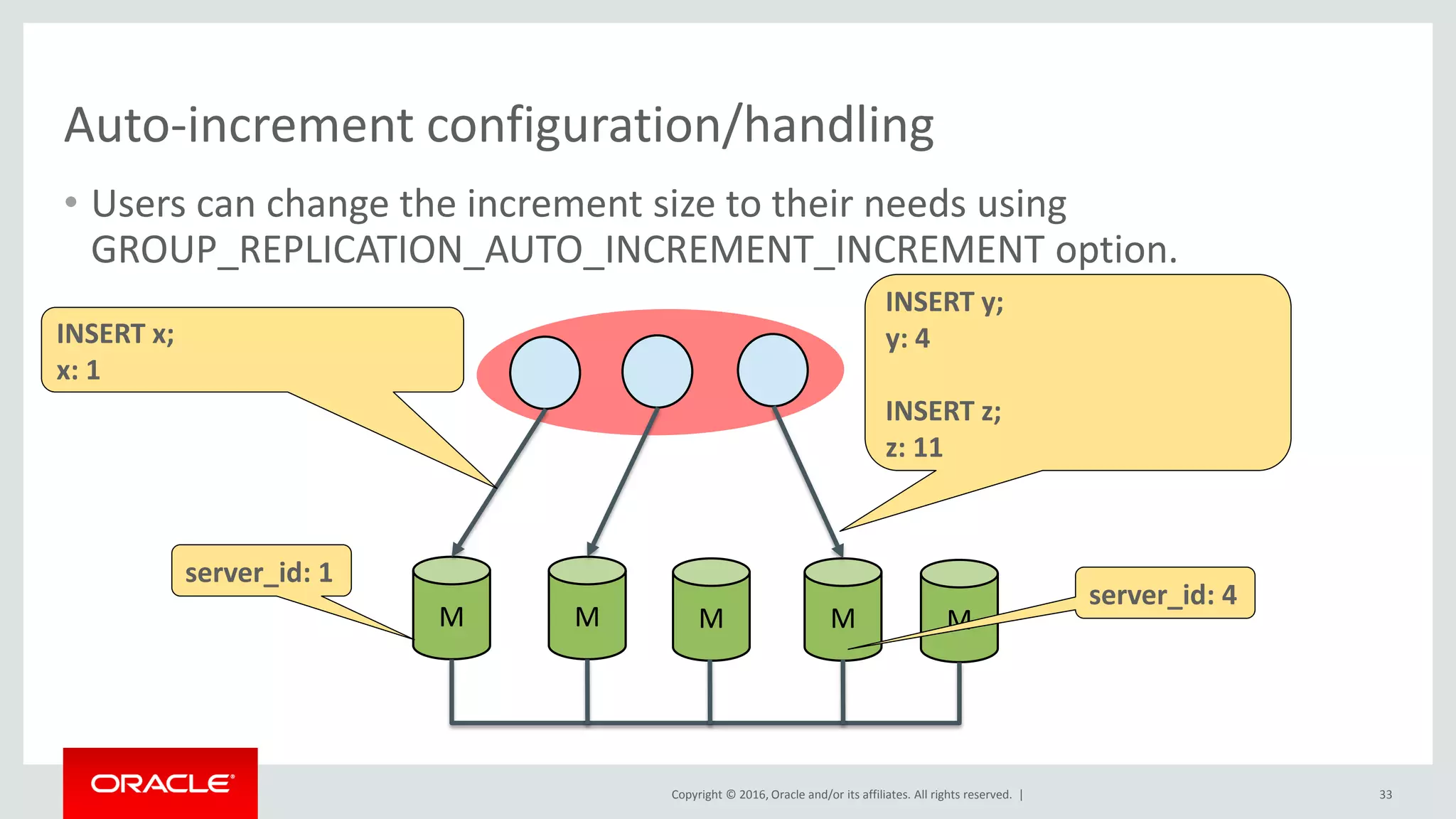 Copyright © 2016, Oracle and/or its affiliates. All rights reserved. |
Auto-increment configuration/handling
• Users can change the increment size to their needs using
GROUP_REPLICATION_AUTO_INCREMENT_INCREMENT option.
33
M M M M M
INSERT y;
y: 4
INSERT z;
z: 11
INSERT x;
x: 1
server_id: 1
server_id: 4
 