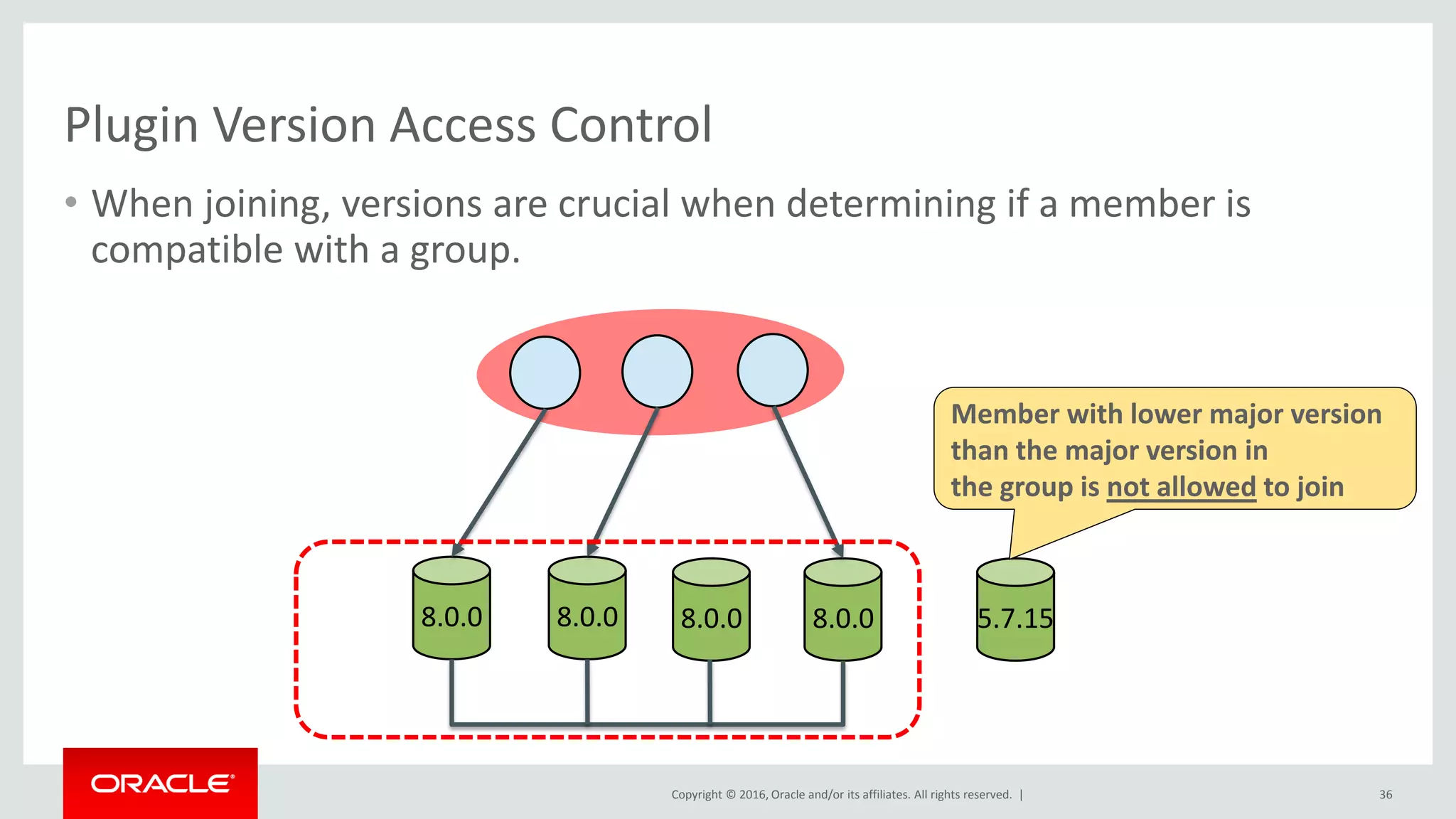 Copyright © 2016, Oracle and/or its affiliates. All rights reserved. |
Plugin Version Access Control
• When joining, versions are crucial when determining if a member is
compatible with a group.
36
8.0.0 8.0.0 8.0.0 8.0.0 5.7.15
Member with lower major version
than the major version in
the group is not allowed to join
 