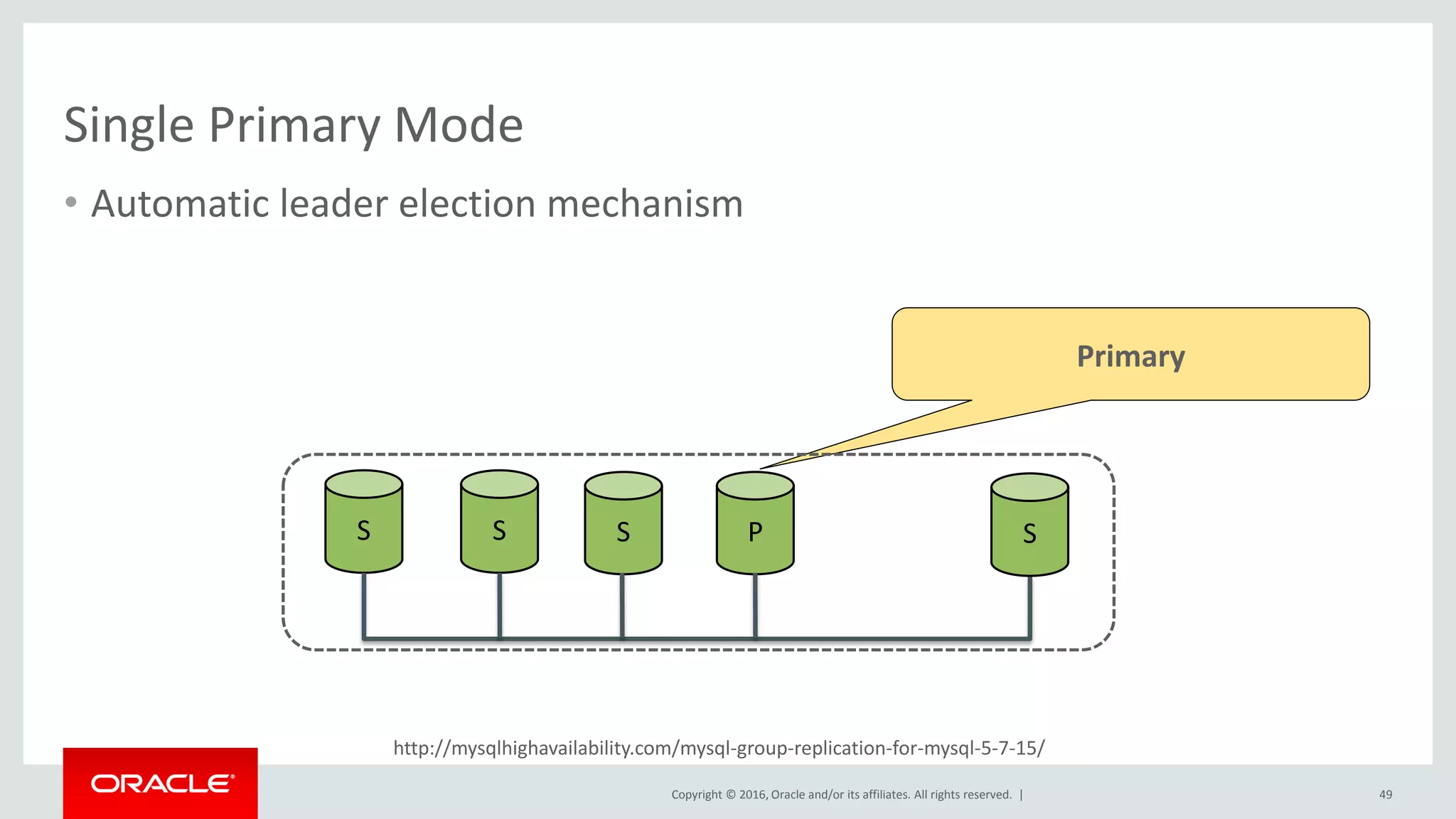 Copyright © 2016, Oracle and/or its affiliates. All rights reserved. |
http://mysqlhighavailability.com/mysql-group-replication-for-mysql-5-7-15/
Single Primary Mode
• Automatic leader election mechanism
49
S S S P S
Primary
 