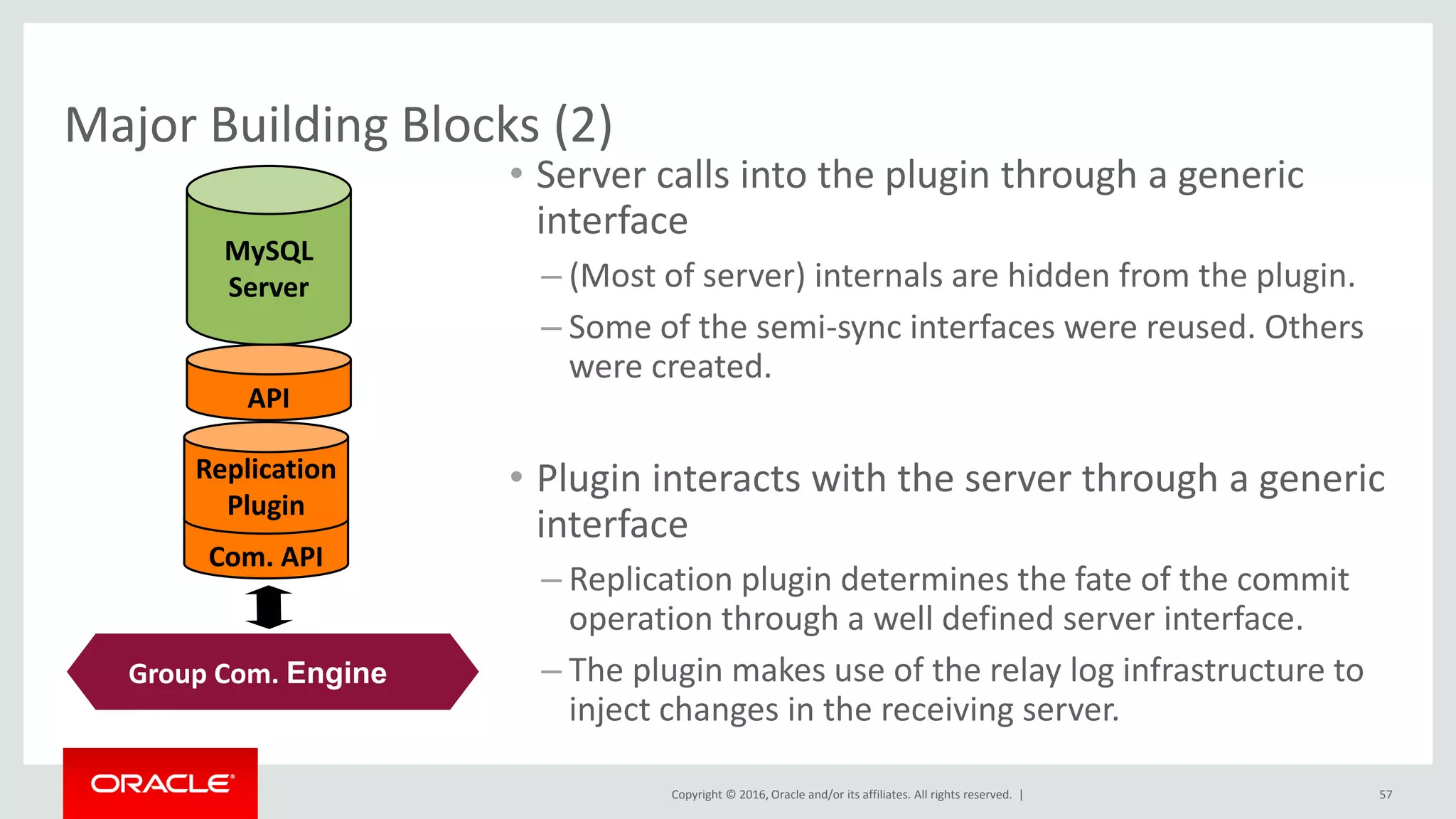 Copyright © 2016, Oracle and/or its affiliates. All rights reserved. |
Major Building Blocks (2)
• Server calls into the plugin through a generic
interface
– (Most of server) internals are hidden from the plugin.
– Some of the semi-sync interfaces were reused. Others
were created.
• Plugin interacts with the server through a generic
interface
– Replication plugin determines the fate of the commit
operation through a well defined server interface.
– The plugin makes use of the relay log infrastructure to
inject changes in the receiving server.
57
Com. API
Replication
Plugin
API
MySQL
Server
Group Comm.
System (Corosync)
Group Com. Engine
 