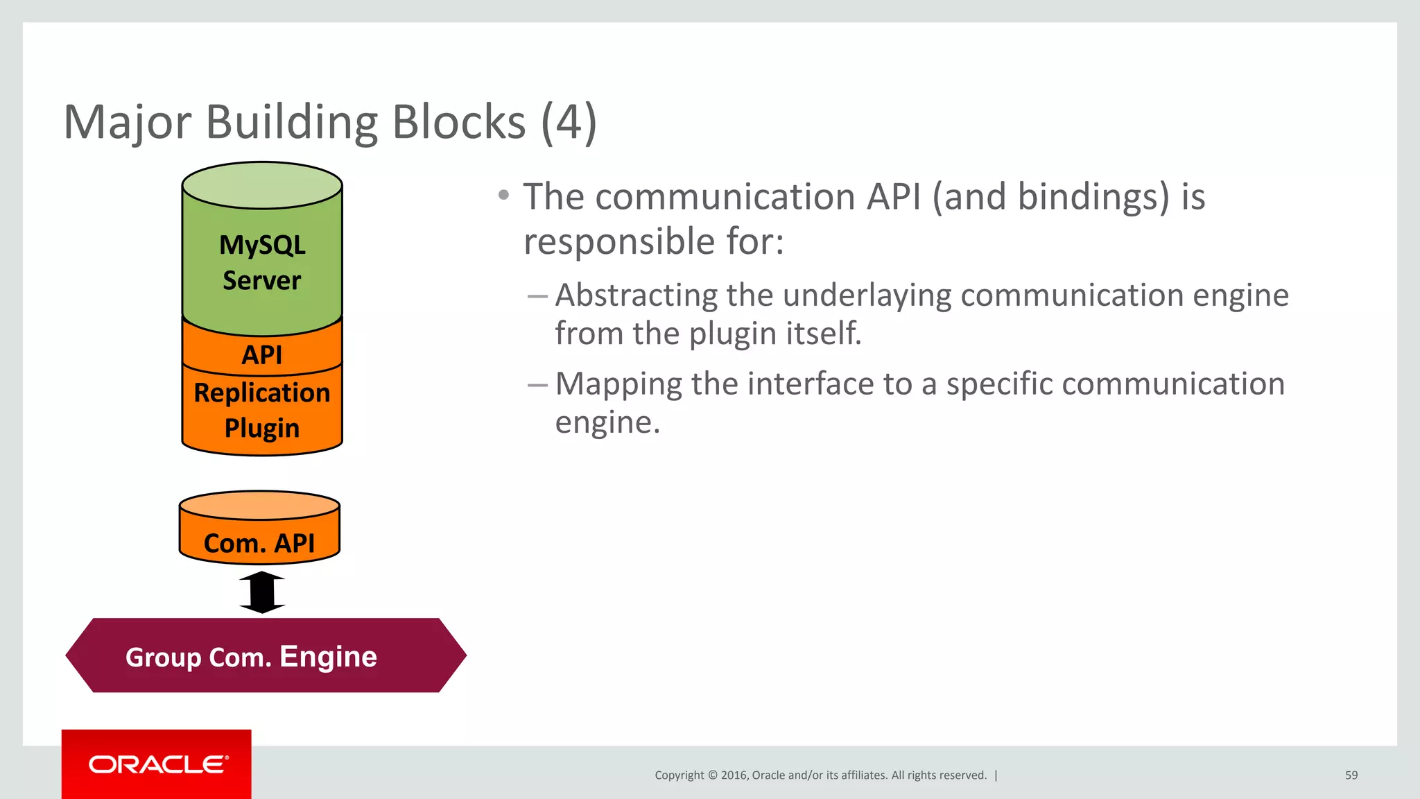 Copyright © 2016, Oracle and/or its affiliates. All rights reserved. |
Major Building Blocks (4)
• The communication API (and bindings) is
responsible for:
– Abstracting the underlaying communication engine
from the plugin itself.
– Mapping the interface to a specific communication
engine.
59
Com. API
Replication
Plugin
API
MySQL
Server
Group Comm.
System (Corosync)
Group Com. Engine
 
