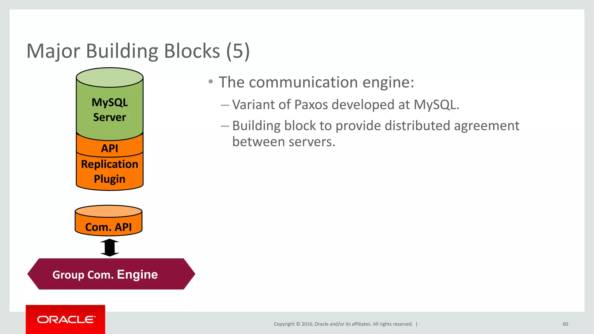 Copyright © 2016, Oracle and/or its affiliates. All rights reserved. |
Major Building Blocks (5)
• The communication engine:
– Variant of Paxos developed at MySQL.
– Building block to provide distributed agreement
between servers.
60
Com. API
Replication
Plugin
API
MySQL
Server
Group Comm.
System (Corosync)
Group Com. Engine
 