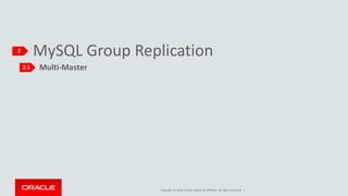 Copyright © 2016, Oracle and/or its affiliates. All rights reserved. |
MySQL Group Replication2
2.1 Multi-Master
 