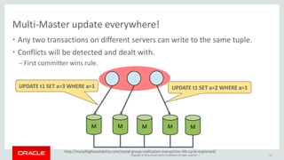 Copyright © 2016, Oracle and/or its affiliates. All rights reserved. |
http://mysqlhighavailability.com/mysql-group-replication-transaction-life-cycle-explained/
Multi-Master update everywhere!
• Any two transactions on different servers can write to the same tuple.
• Conflicts will be detected and dealt with.
– First committer wins rule.
14
M M M M M
UPDATE t1 SET a=2 WHERE a=1UPDATE t1 SET a=3 WHERE a=1
 