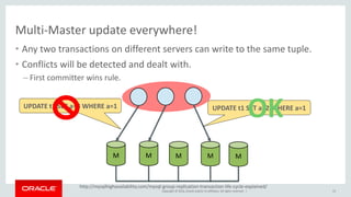 Copyright © 2016, Oracle and/or its affiliates. All rights reserved. |
http://mysqlhighavailability.com/mysql-group-replication-transaction-life-cycle-explained/
Multi-Master update everywhere!
• Any two transactions on different servers can write to the same tuple.
• Conflicts will be detected and dealt with.
– First committer wins rule.
15
M M M M M
UPDATE t1 SET a=2 WHERE a=1UPDATE t1 SET a=3 WHERE a=1
OK
 