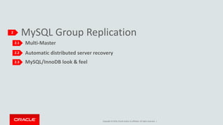 Copyright © 2016, Oracle and/or its affiliates. All rights reserved. |
MySQL Group Replication2
2.1
2.2
2.3
Multi-Master
Automatic distributed server recovery
MySQL/InnoDB look & feel
 